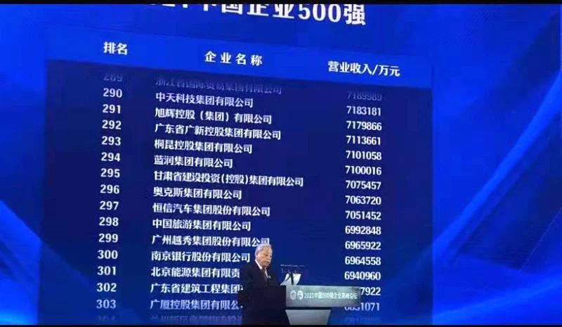Kineska lista 500 najboljih u Kini 2021 objavljena je!